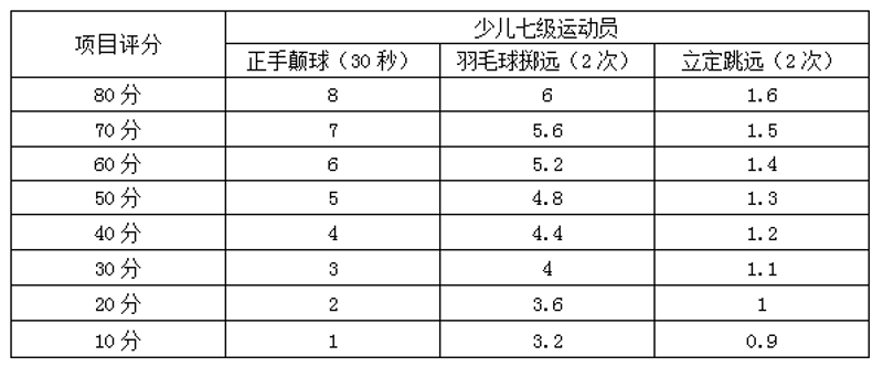 如何成为一名优秀的羽毛球教练